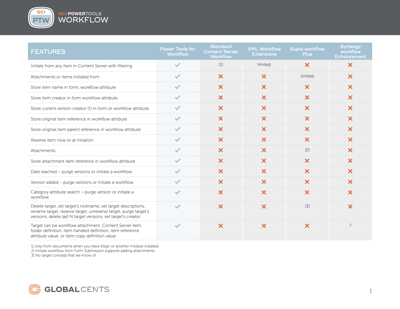 GCI PowerTools for Workflow Features List
