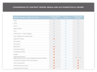 gci-comparison-content-viewer-brava-ptv