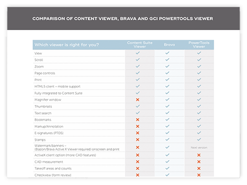 gci-comparison-content-viewer-brava-ptv