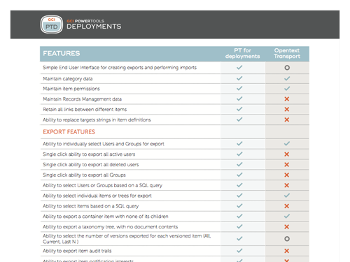 GCI PowerTools for GCI Deployments Feature Comparison