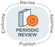 controlled-doc-lifecycle-periodic-review