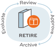controlled-doc-lifecycle-retire