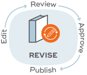controlled-doc-lifecycle-revise